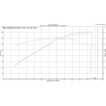 Corsa Performance carbon intake system Ford Mustang GT 5.0L V8 (built-up)
